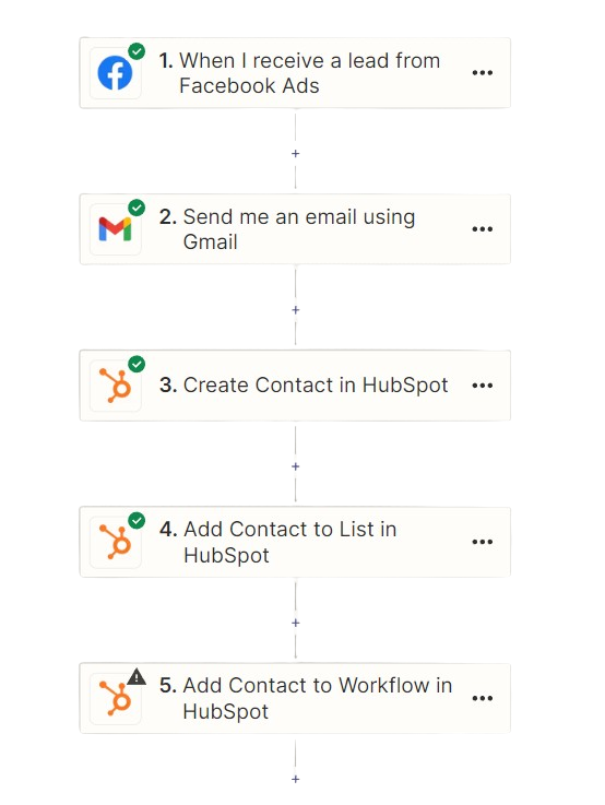 Facebook_Send_Email_Update_Zapier_Ads-removebg