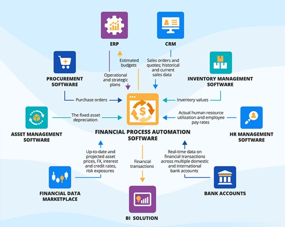 financial-process-automation-integrations-removebg-preview-1