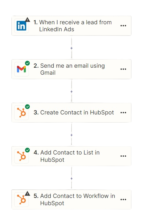 linkedin_ads_zapier_steps-removebg