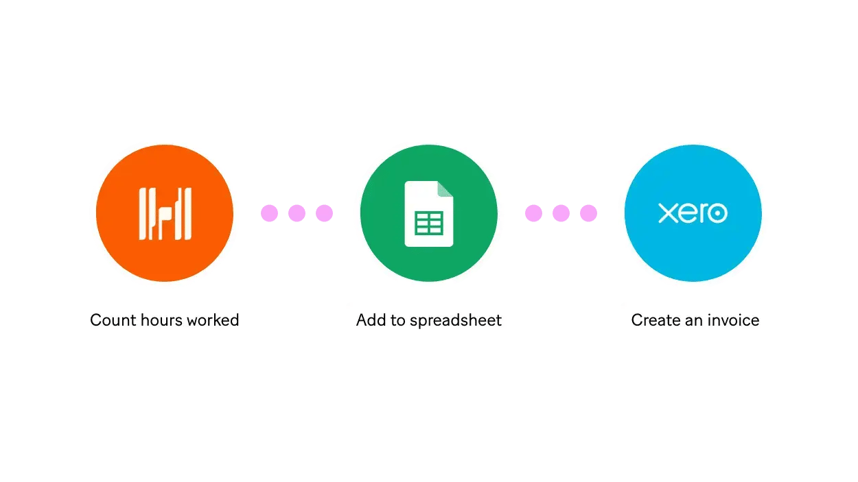 make.com finance best