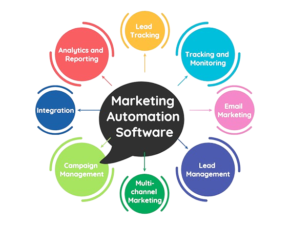 marketing_automation_software_2__1_-removebg-preview