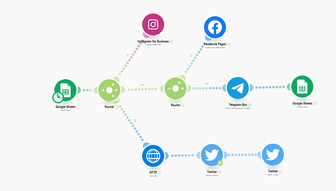 Make.com Social Media Postings Automation-1